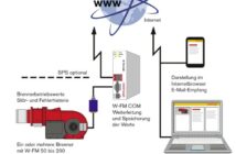 Weishaupt Heizungssteuerung: so funktioniert das mit dem Kommunikationsmodul W-FM COM