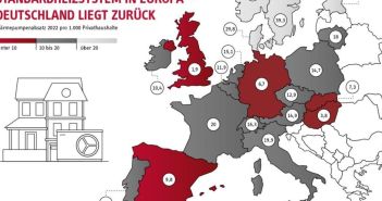 Deutschland hinkt bei Wärmepumpeninstallationen im internationalen Vergleich (Foto: Stiebel Eltron GmbH & Co. KG)